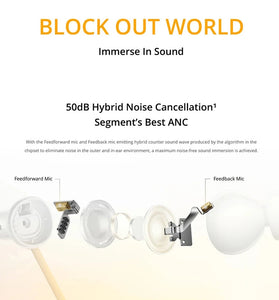 Realme Buds Wireless 5 ANC Earbuds Neckband bluetooth Eaphone 50dB Hybrids ANC ENC Call Noise Canelling Adaptive Three-level Noise Reduction 13.6mm Driver Bass 360 Spatial Audio 38H Playback 45ms Low Latency Sports Headphones with Mic