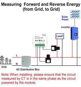 Tuya Wifi/Zigbe Smart Energy Meter 1CH/2CH Solar PV System Power Production Consumption Bidirectional Monitoring Meter Power Monitor