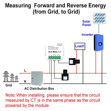 Tuya Wifi/Zigbe Smart Energy Meter 1CH/2CH Solar PV System Power Production Consumption Bidirectional Monitoring Meter Power Monitor