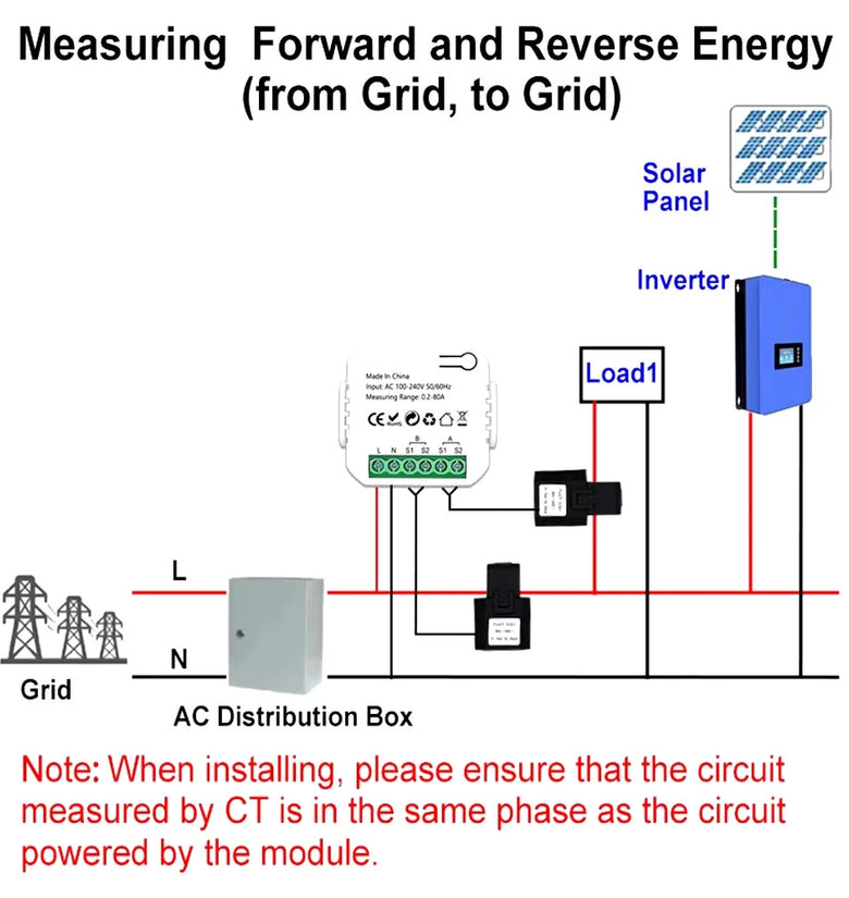 Tuya Wifi/Zigbe Smart Energy Meter 1CH/2CH Solar PV System Power Production Consumption Bidirectional Monitoring Meter Power Monitor