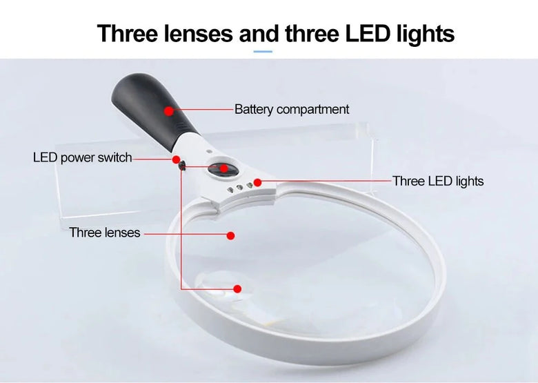 Handheld 135mm Large Lens Magnifying Glass with 10x 20x 45x Magnification LED and UV Light for Reading and Antique Appraisal