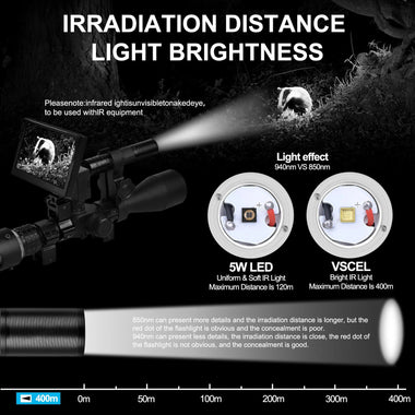 ANEKIM W3 5W LED 850nm 940nm Vcsel Infrared Flashlight IR Torch Zoomable Infrared Illuminator for Night Vision Scope Lights