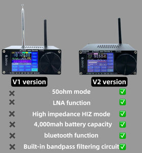 ATS25 max-Decoder Upgraded Radio Decoder with Advanced bluetooth 4000mAh Battery Superior Audio Spectrum Scanning Morse Code and Digital Communication Decoder