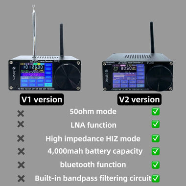 ATS25 max-Decoder Upgraded Radio Decoder with Advanced bluetooth 4000mAh Battery Superior Audio Spectrum Scanning Morse Code and Digital Communication Decoder