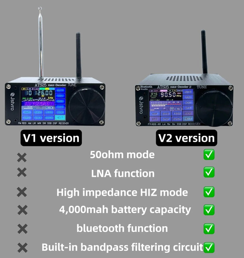 ATS25 max-Decoder Upgraded Radio Decoder with Advanced bluetooth 4000mAh Battery Superior Audio Spectrum Scanning Morse Code and Digital Communication Decoder