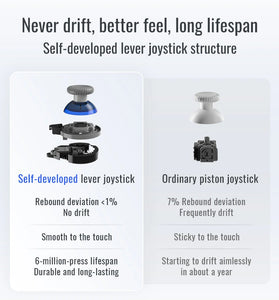 Flydigi Direwolf 3 Wireless Gaming Controller 1000Hz Polling Rate Force-Adjustable Lever Joystick Multi-Platform Controller for Windows PC/NINTENDO Switch Android/IOS TV