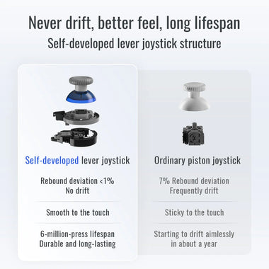Flydigi Direwolf 3 Wireless Gaming Controller 1000Hz Polling Rate Force-Adjustable Lever Joystick Multi-Platform Controller for Windows PC/NINTENDO Switch Android/IOS TV