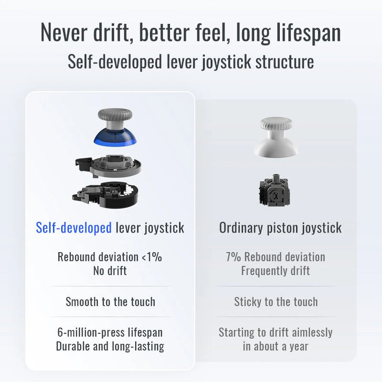 Flydigi Direwolf 3 Wireless Gaming Controller 1000Hz Polling Rate Force-Adjustable Lever Joystick Multi-Platform Controller for Windows PC/NINTENDO Switch Android/IOS TV