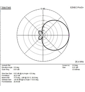 Shortwave MOXON Antenna Kit Base Plate + Fixed Construction Units Device Equipment