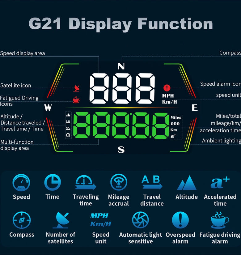 WEIYING G21 Car HUD GPS Head Up Display 360 Rotation Digital Speedometer Large Font Compass Time Overspeed Warning Customized