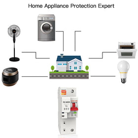 MoesHouse Tuya 80A 2P Smart WiFi Circuit Breaker APP Remote Control Schedule Setting Voice Control Compatible With Alexa Google Home