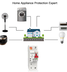 MoesHouse Tuya 80A 2P Smart WiFi Circuit Breaker APP Remote Control Schedule Setting Voice Control Compatible With Alexa Google Home