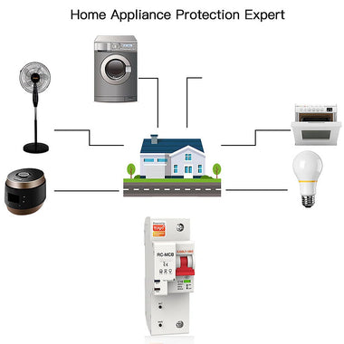 MoesHouse Tuya 80A 2P Smart WiFi Circuit Breaker APP Remote Control Schedule Setting Voice Control Compatible With Alexa Google Home