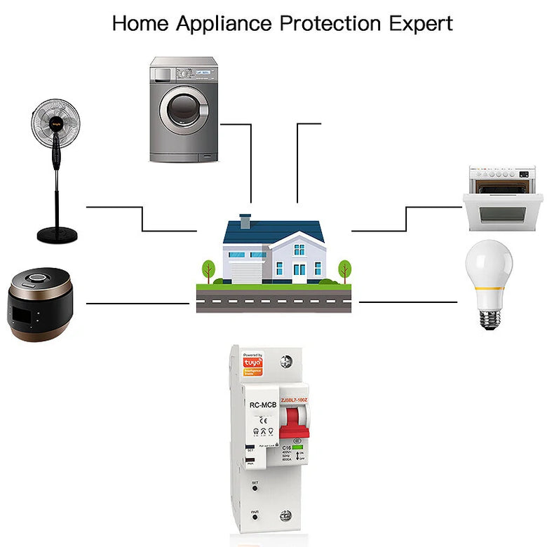 MoesHouse Tuya 80A 2P Smart WiFi Circuit Breaker APP Remote Control Schedule Setting Voice Control Compatible With Alexa Google Home