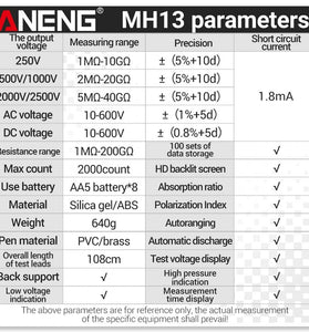 ANENG MH13 Megohmmeter Ohm Tester Digital Multimeter Megometro Insulation Earth High Voltage Resistance Meter Tester Tool