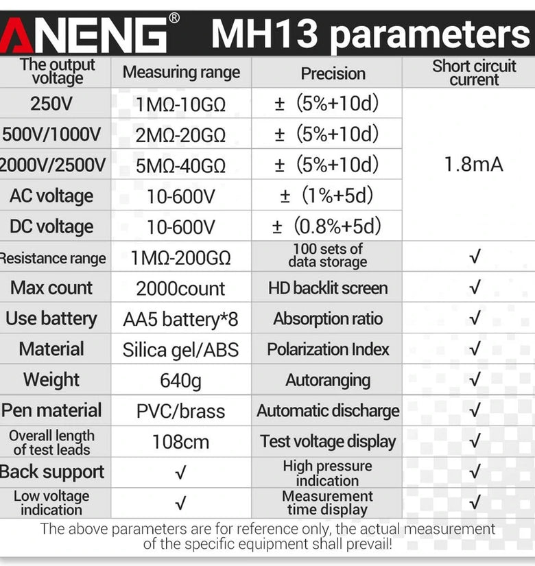 ANENG MH13 Megohmmeter Ohm Tester Digital Multimeter Megometro Insulation Earth High Voltage Resistance Meter Tester Tool