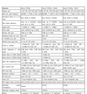 TinySA ULTRA ZS407 Handheld Spectrum Analyzer 100kHz-7.3GHz High-Resolution 3.98" IPS TFT LCD Internal LNA Gain USB-C Portable 5000mAh Battery