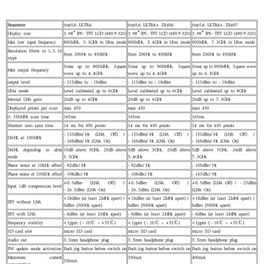 TinySA ULTRA ZS407 Handheld Spectrum Analyzer 100kHz-7.3GHz High-Resolution 3.98" IPS TFT LCD Internal LNA Gain USB-C Portable 5000mAh Battery