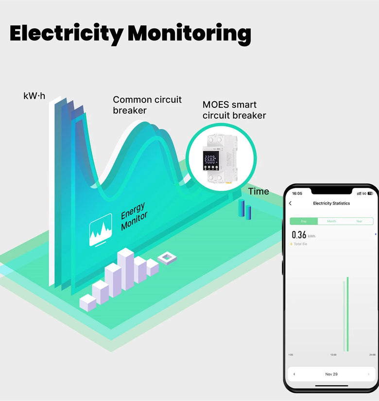 MOES 80A WiFi Tuya Smart Circuit Breaker Alarm Threshold Set Electricity Monitor V0 Fireproof Retardant APP Control With Alexa