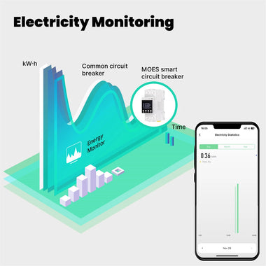 MOES 80A WiFi Tuya Smart Circuit Breaker Alarm Threshold Set Electricity Monitor V0 Fireproof Retardant APP Control With Alexa