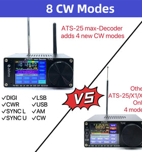 SI4732 ATS-25max-DECODER Radio Receiver 4.17 Version Adds CW RTty Decoding Function WiFi Function Four Audio Spectrum DSP Receiver FM LW (MW and SW) and SSB Built -in 3000mA Lithium Battery