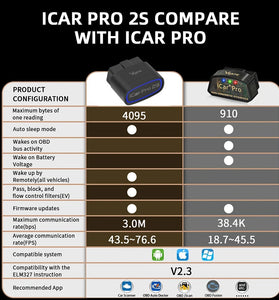 Vgate iCar Pro 2S ELM327 OBD-II Adapter Fast bluetooth V5.3 for Android/IOS/PC OBD2 Scanner Upgraded Version V2.3 Car Diagnostic Tool