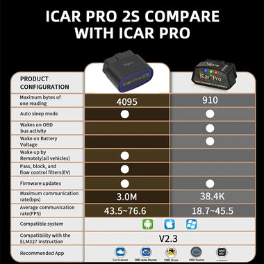 Vgate iCar Pro 2S ELM327 OBD-II Adapter Fast bluetooth V5.3 for Android/IOS/PC OBD2 Scanner Upgraded Version V2.3 Car Diagnostic Tool