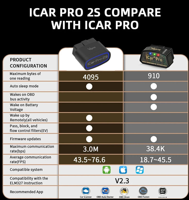 Vgate iCar Pro 2S ELM327 OBD-II Adapter Fast bluetooth V5.3 for Android/IOS/PC OBD2 Scanner Upgraded Version V2.3 Car Diagnostic Tool