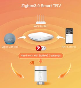 Tuya Zigbee3.0 Thermostatic Radiator Actuator Valve Smart TRV Temperature Valve Controller Work with Alexa Google Home