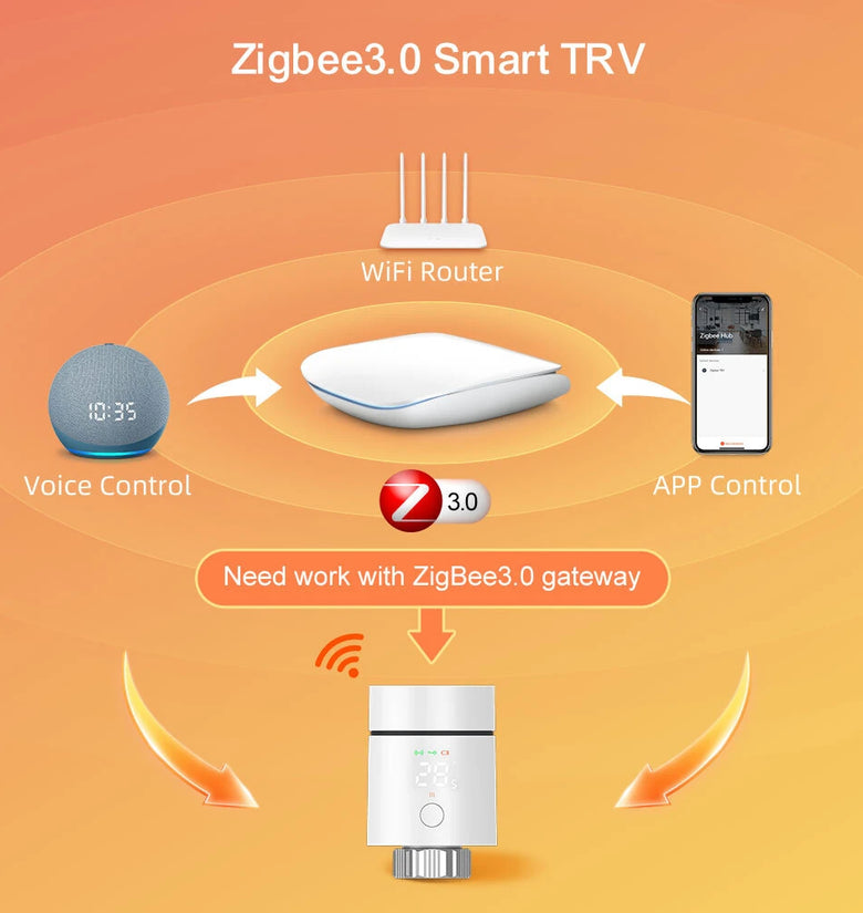 Tuya Zigbee3.0 Thermostatic Radiator Actuator Valve Smart TRV Temperature Valve Controller Work with Alexa Google Home