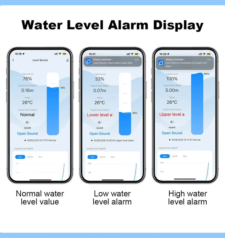 Tuya WiFi Ultrasonic Liquid Level Sensor 433MHz Remote Control Indoor/Outdoor Tank Level Monitor with APP Alarms for Household