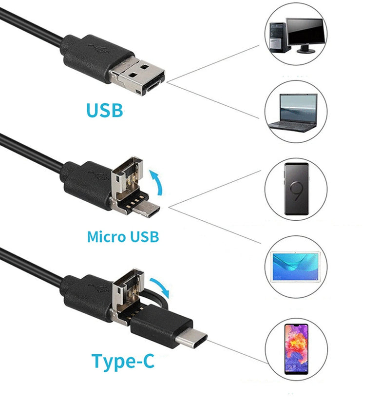 AN101 Ear Endoscope 3 in 1 Ear Cleaning Tool HD Visual Ear Spoon Multifunctional Earpick 5.5mm Camera 2M Android PC Borescope Ear Otoscope