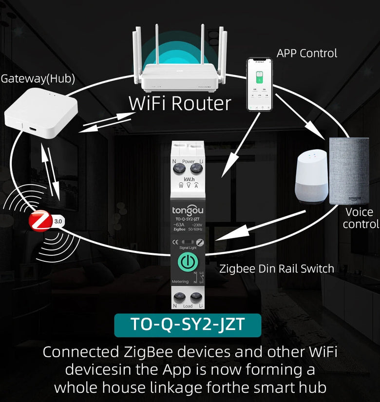 Tongou TUYA Zigbe Smart Circuit Breaker 1A-63A Over Current Voltage Protection Energy Monitoring Voice Control with Alexa Google Home Automation