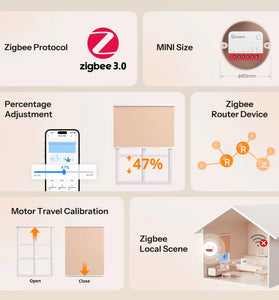 SONOFF MINI-ZBRBS Zigbe Smart Roller Shutter Switch Mini Size Smart Scene Signal Booster Percentage Adjustment Transform Curtains Switch