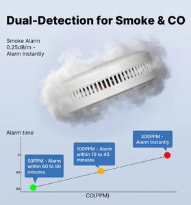 MOES Zigbe Smart Smoke and Carbon Monoxide Alarm 85dB High-Volume Alarm Real-Time LCD&App Monitor 2-In-1 Protection 2.4 GHz Wireless Tuya Smoke Detector for Indoor Rooms