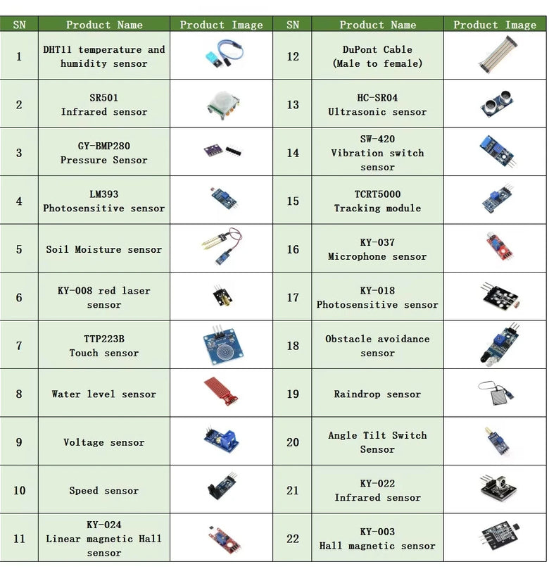 22-in-1 Sensor Module Kit for Arduinos Raspberry Pi IoT Learning Starter Kit for Beginner Compatible with STM32