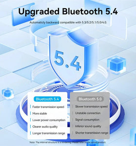 Vention bluetooth AUX Adapter Wireless Car bluetooth Receiver USB to 3.5mm Jack Audio Music Mic Handsfree for Car Speaker