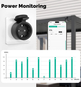 MOES Tuya WiFi Smart Plug 16A EU Socket Outdoor Waterproof Smart Outlet with Energy Monitor Voice Control with Alexa Google Home Smart Life APP