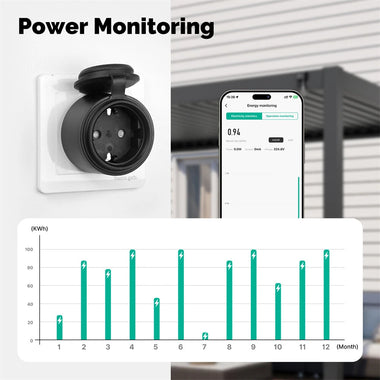 MOES Tuya WiFi Smart Plug 16A EU Socket Outdoor Waterproof Smart Outlet with Energy Monitor Voice Control with Alexa Google Home Smart Life APP