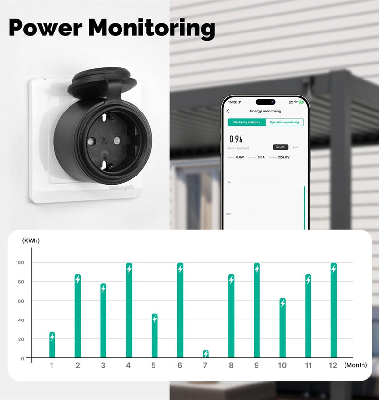 MOES Tuya WiFi Smart Plug 16A EU Socket Outdoor Waterproof Smart Outlet with Energy Monitor Voice Control with Alexa Google Home Smart Life APP
