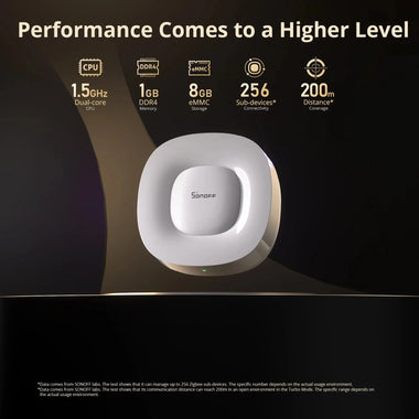 SONOFF ZBBridge-U Smart Gateway Matter Zigbee3.0 Bridge Ultra Home Gateway Support 256 Sub Device Wired Ethernet Connection Voice Control with Alexa Google Home