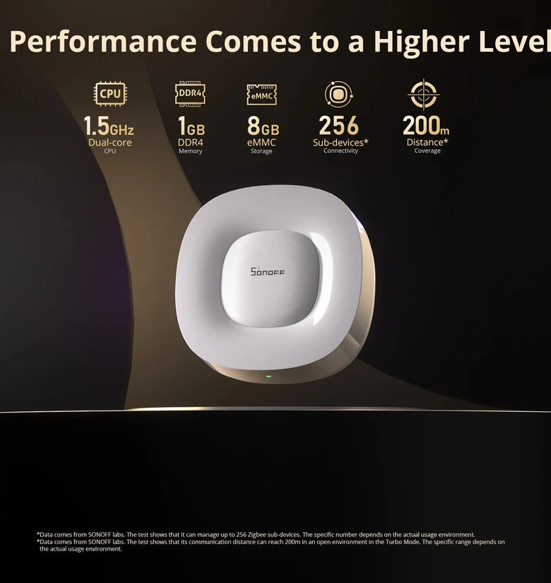 SONOFF ZBBridge-U Smart Gateway Matter Zigbee3.0 Bridge Ultra Home Gateway Support 256 Sub Device Wired Ethernet Connection Voice Control with Alexa Google Home