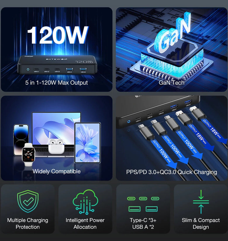 [GaN Tech] Blitzwolf BW-i100 120W 5-Port USB PD Charger 2USB-A+3USB-C PD3.0 QC3.0 AFC FCP SCP PPS PE APPLE Fast Charging Desktop Charging Station EU Plug for iPhone 15 14 13 for Samsung Galaxy Z Flip4 for MacBook Pro for Airpods for Apple Watch