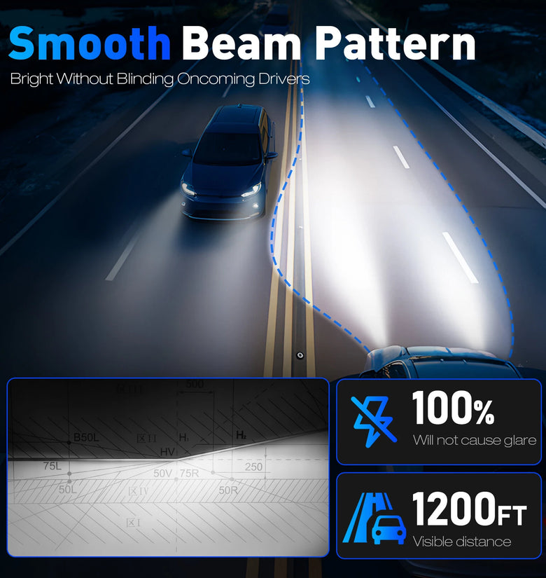 NOVSIGHT A500-T2 160W High Power 2PCS  33,000LM DC9-32V Car LED Headlights 6500K Cool White IP68 Waterproof