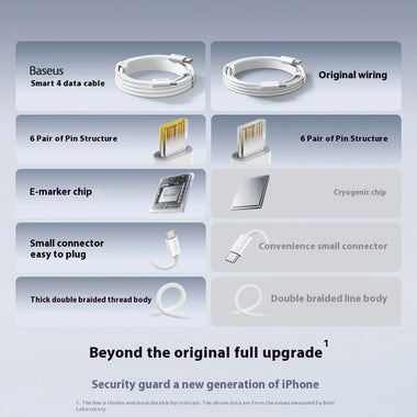 Baseus Smart Series 4 100W Type-C to Type-C Cable PD3.0 Fast Charging Data Transmission Copper Core Line 1M Long for iPhone 16 16 Pro 15 Pro Max for iPad Pro for Airpods for Huawei Mate XT for Xiaomi MIX Fold4