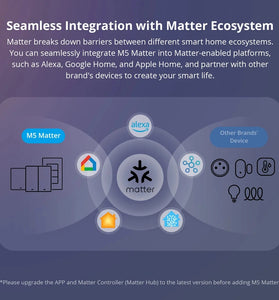 SONOFF M5 Matter Smart WiFi Wall Switch US Plug ESP32 Two-way eWeLink-Remote Schedule Setting Smart Scene Voice Control Works with Alexa Google Apple Home