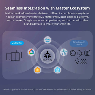 SONOFF M5 Matter Smart WiFi Wall Switch US Plug ESP32 Two-way eWeLink-Remote Schedule Setting Smart Scene Voice Control Works with Alexa Google Apple Home