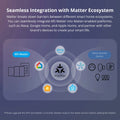 SONOFF M5 Matter Smart WiFi Wall Switch US Plug ESP32 Two-way eWeLink-Remote Schedule Setting Smart Scene Voice Control Works with Alexa Google Apple Home