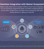 SONOFF M5 Matter Smart WiFi Wall Switch US Plug ESP32 Two-way eWeLink-Remote Schedule Setting Smart Scene Voice Control Works with Alexa Google Apple Home