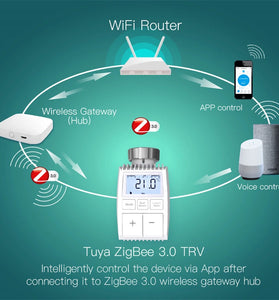 MoesHouse Tuya TV01 ZigBee3.0 Radiator Actuator Valve Smart Thermostat Temperature Controller External Sensor TRV Voice Control Alexa Google Assistant